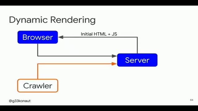 DevFest Vienna 2018: Technical SEO for web developers by Martin Splitt смотреть онлайн