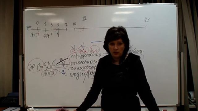 Законы становления личности от 0 до 24 лет. Беседы о семье. Надежда Григорьевна Храмова смотреть онлайн