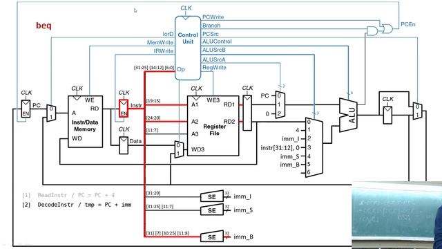 АПС Л9. Многотактный процессор RISC-V смотреть онлайн