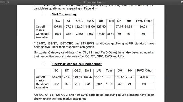 SSC Junior Engineer Paper I Result | Cutoff Check Here Direct Link 2019 смотреть онлайн