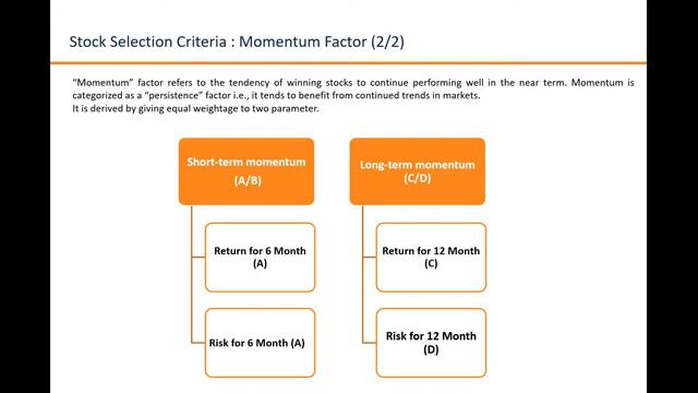 NFO - Mirae Asset Nifty Smallcap 250 Momentum Quality 100 ETF смотреть онлайн