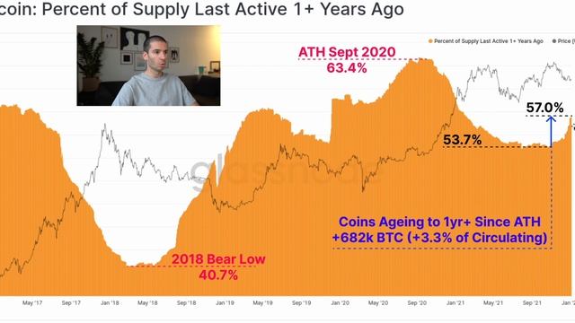 АНАЛИЗ БИТКОИНА ЗА 1 НЕДЕЛЮ. ОТЧЕТ GLASSNODE