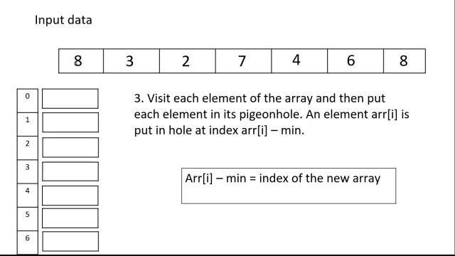 Data Structure : Pigeonhole Sort #datastructures #sortingalgorithm смотреть онлайн