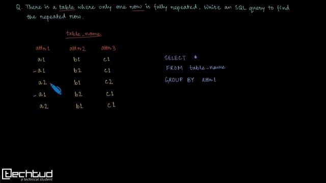 SQL Identifying Repeated Rows using GROUP BY and HAVING смотреть онлайн