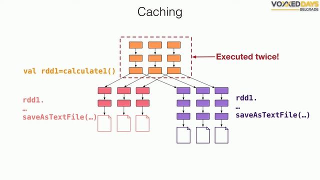 VDB16 - Apache Spark? If it only worked - Marcin Szymaniuk смотреть онлайн