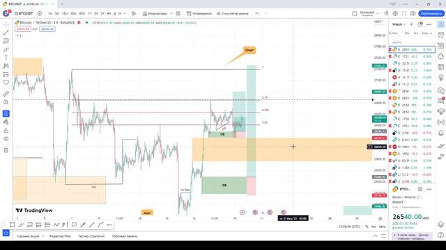 Я ОТКРЫЛ ЛОНГ ПО БИТКОИНУ И ЭФИРУ!!! БИТКОИН, АЛЬТКОИНЫ И КРИПТОВАЛЮТА смотреть онлайн