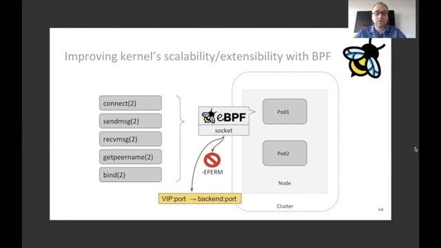 BPF as a Fundamentally Better Dataplane - Daniel Borkmann, Isovalent - Full Keynote смотреть онлайн