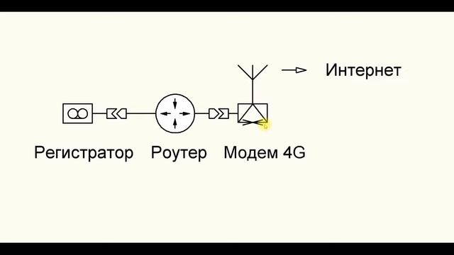 Подключение видеорегистратора к интернету через роутер и WiFi смотреть онлайн