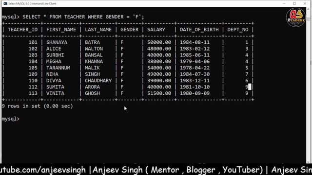Class 12 IT 802 Unit-1 Database Concepts: LIKE ORDER BY IS NULL GROUP BY HAVING Hindi XII IT 802 смотреть онлайн