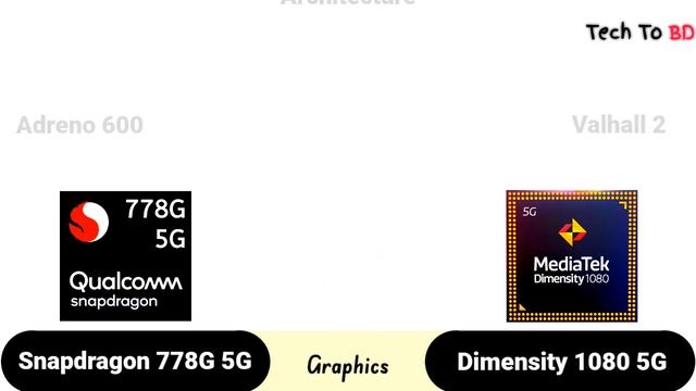 Snapdragon 778G vs Dimensity 1080 – what's better? смотреть онлайн