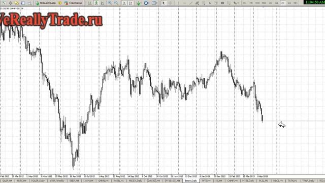 Аналитический обзор Форекс и Фондового рынка на 15.04.2013 смотреть онлайн