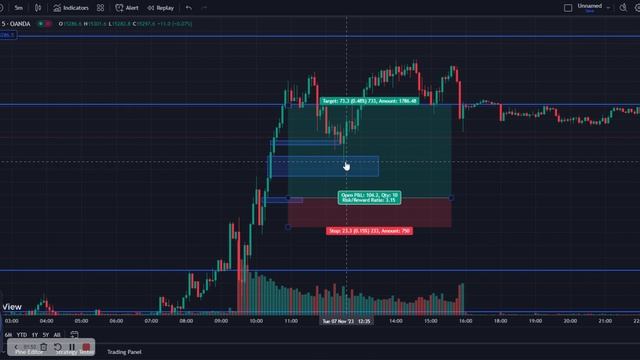 Finding Silver Bullet trading strategy Nov 7 2023 смотреть онлайн