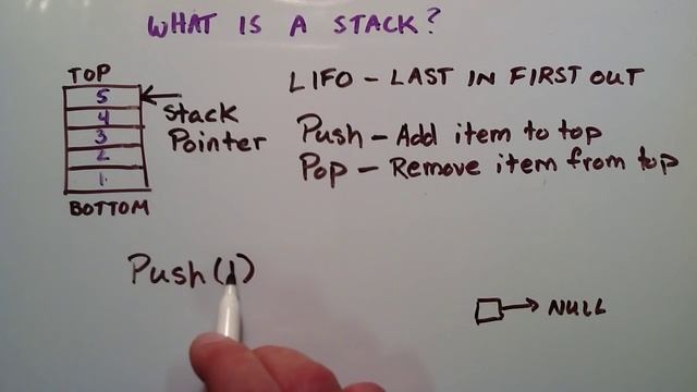What is a Stack Data Structure - An Introduction to Stacks смотреть онлайн
