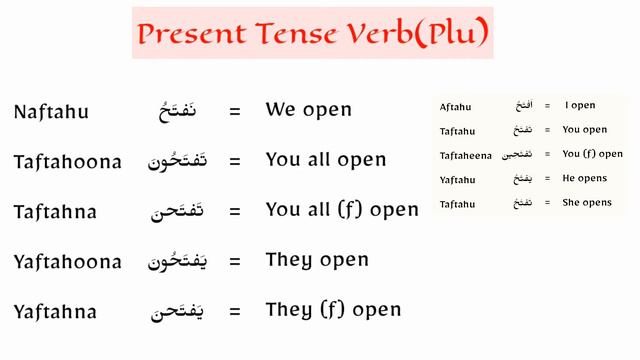 Easy Arabic Lesson 42 | Present Tense Plural | ibn Sabah смотреть онлайн