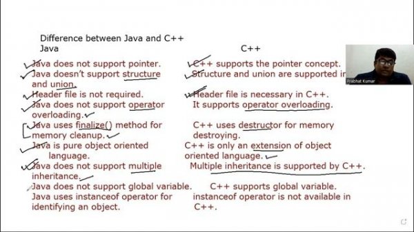 Java3 Java Vs Cpp
