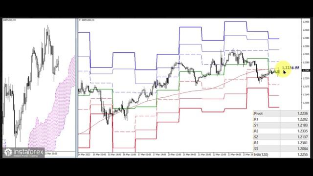 27.03.2023 - Евро и фунт немного восстановят позиции от пятничного снижения смотреть онлайн