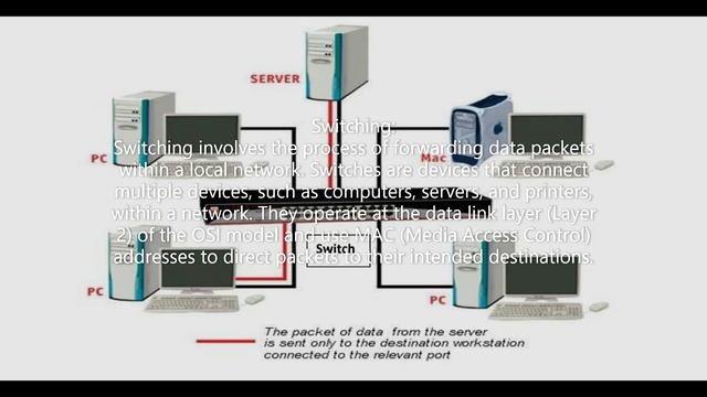 Networking Part 6: Switching And Routing #cybersecurity #pc #tutorial #networking #free #pytho смотреть онлайн