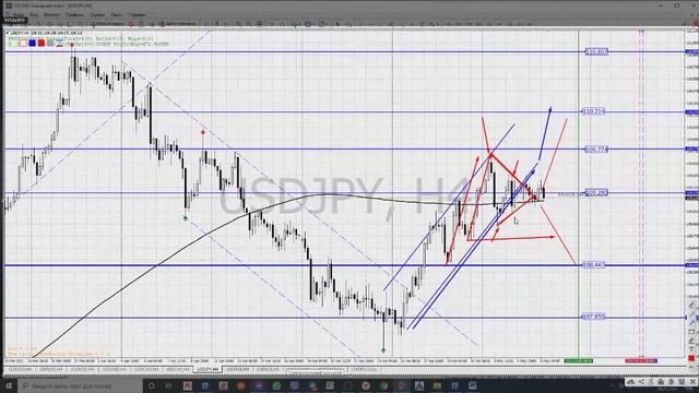 06.05-11.05.21USDRUB,EURRUB,EURUSD,GBPUSD, AUDUSD,NZDUSD,USDCAD, USDCHF, USDJPY,USDRUB,GOLD,$,S&P50 смотреть онлайн