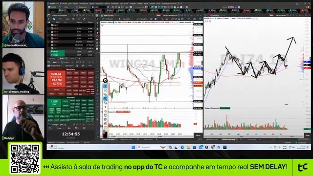 ? Sala Day Trade ao vivo Mini Indice, Mini Dólar e Ações - TC Trading - 26/01/2024 смотреть онлайн