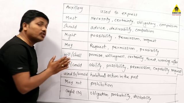 Learn Full Modal Auxillary in Just 20 Minutes | English Grammar Series | Dinesh Sir смотреть онлайн