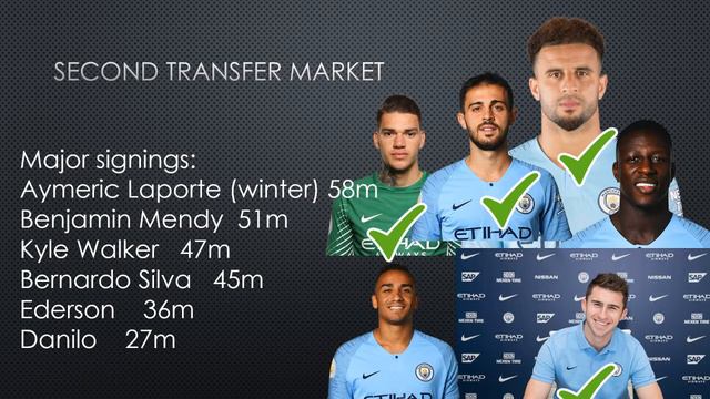 How Pep Guardiola Success in Manchester City? смотреть онлайн