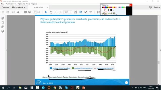 ProInsider 2.0 занятие №3 смотреть онлайн