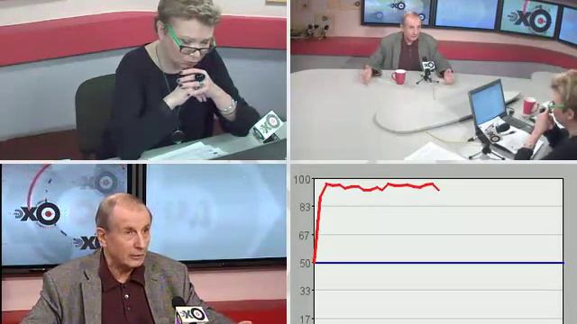 Михаил Веллер 20 февраля 2015 Особое мнение ЭХО Москвы