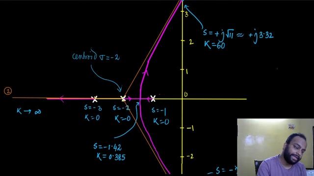 Control Systems Engineering | TDG | Part 19 | Evans' Root Locus (Part 2) смотреть онлайн