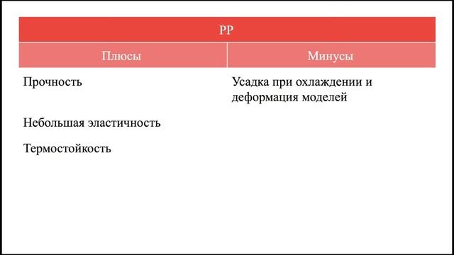 Мини-лекция «Аддитивные технологии» смотреть онлайн