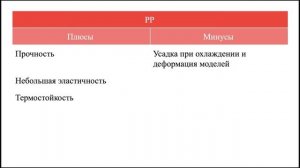 Мини-лекция «Аддитивные технологии»