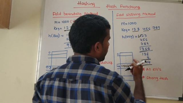DS | Hashing | Fold Shifting Method and Fold Boundary Method смотреть онлайн