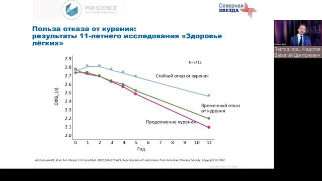 24 08 «Функциональные вопросы в терапевтической практике» смотреть онлайн