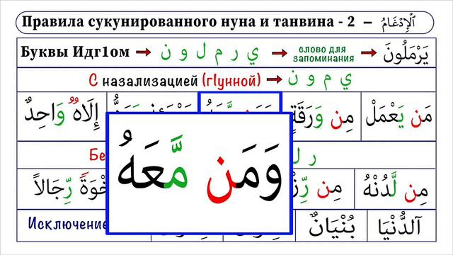 Правило сукунированного нуна и танвина часть 2 буквы ид'гом смотреть онлайн