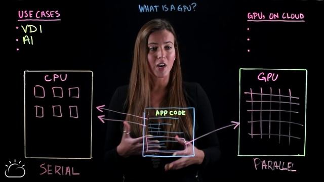 GPUs: Explained смотреть онлайн