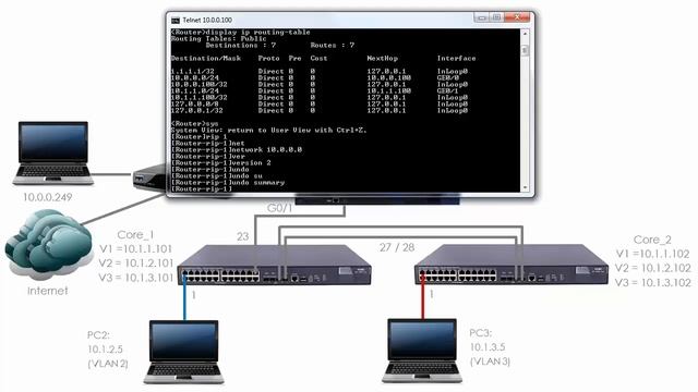 HPE Comware Networking (Part 9): HPE / H3C Comware VLANs, Access Ports, Trunk Ports (Part 1) смотреть онлайн