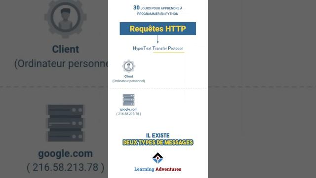 Python - Requêtes HTTP (24/30) смотреть онлайн