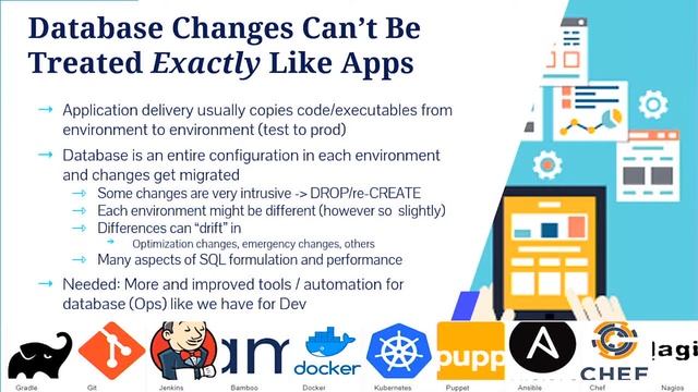 DevOps and the Database смотреть онлайн