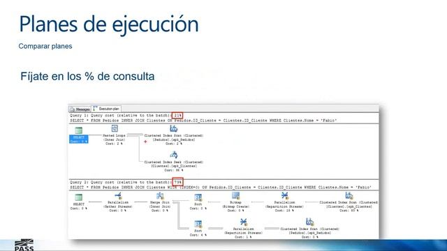 Planes de ejecución en SQL Server 2014 смотреть онлайн