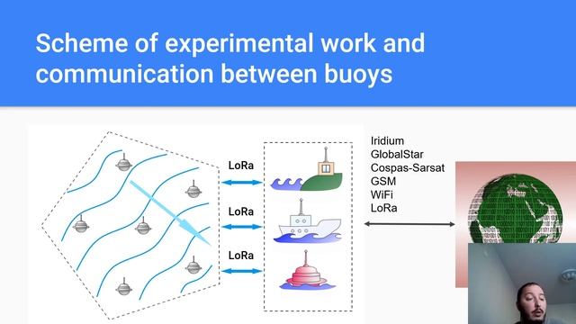 ZINC 2020 - Ocean Surface State Monitoring with Drifters Array смотреть онлайн