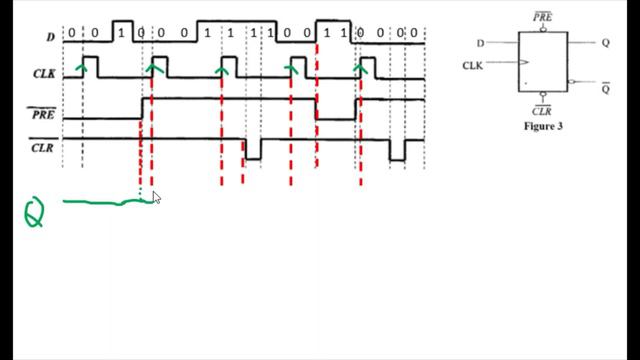 D Flip Flop working with PRE' and CLR' Inputs/Digital Electronics/ Flip Flops смотреть онлайн