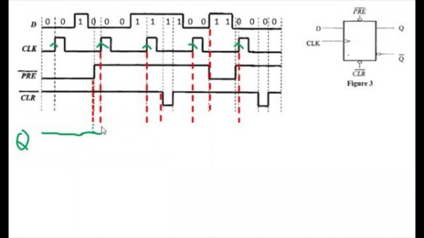 D Flip Flop working with PRE' and CLR' Inputs/Digital Electronics/ Flip Flops
