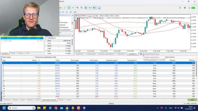 I Tested The Moving Average Strategy For Over 3.5 Years смотреть онлайн