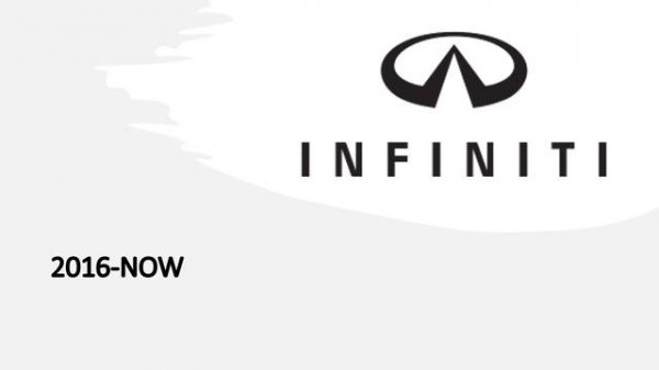 Infiniti Logo History | Evologo [Evolution of Logo]