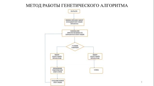 Секция «Математическое моделирование» (8.10.2021) смотреть онлайн
