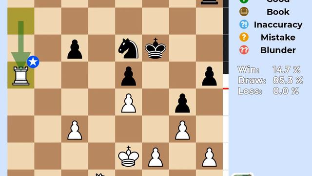 Stockfish 16 Chess Game | Italian Game, Evans Gambit, Slow Variation | W/D/L %