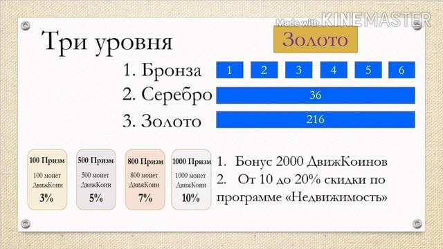 #НашДвижняк #БезПроцентныйЗайм #Призм Маркетинг проекта "Наш Движняк" смотреть онлайн