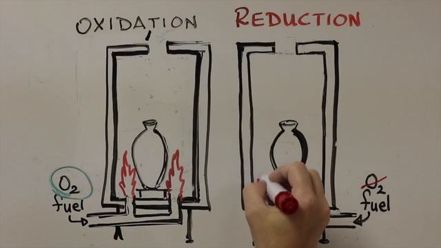 Oxidation and Reduction смотреть онлайн