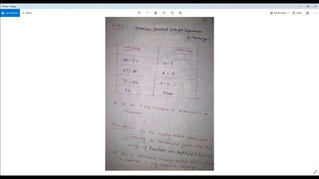 Charactor Set,Encoding of Charactors, Data Types in JAVA смотреть онлайн