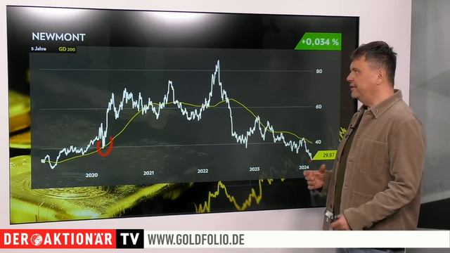 Goldexperte Bußler: „Das Newmont-Desaster und ein zähes Ringen bei Gold“ смотреть онлайн