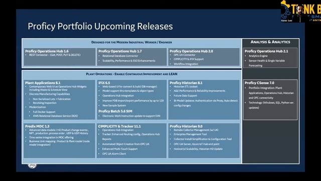 ThinkBIG 2020 - GE Digital Overall Software Roadmap & Strategy смотреть онлайн